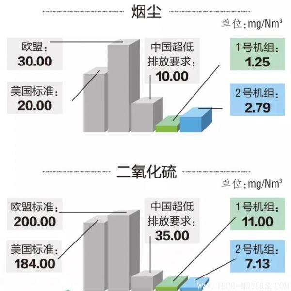 14億打造火電“花園” 值不值？ 行業(yè)資訊 第5張