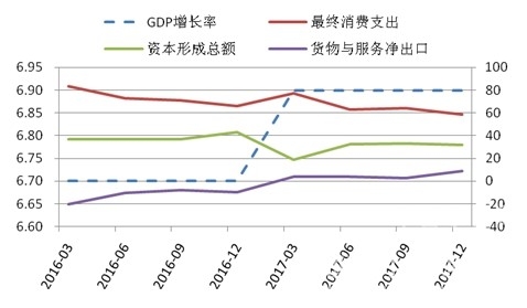 CCRI-水泥行業(yè)月度運行分析報告（201801）