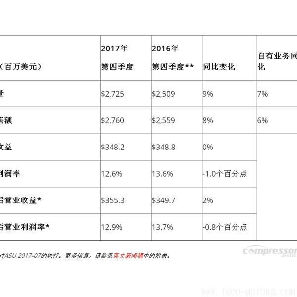 【壓縮機(jī)】英格索蘭發(fā)布2017年第四季度和全年財(cái)報(bào) 行業(yè)資訊 第2張