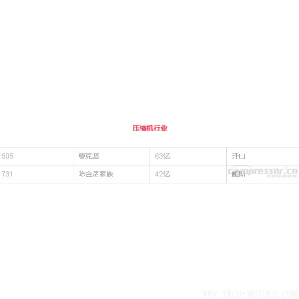 【壓縮機(jī)】壓縮機(jī)界的驕傲，這兩人進(jìn)入2018中國最富千人榜單