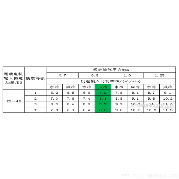 【壓縮機】全系列產(chǎn)品超一級能效的壓縮機企業(yè)圈又添新人