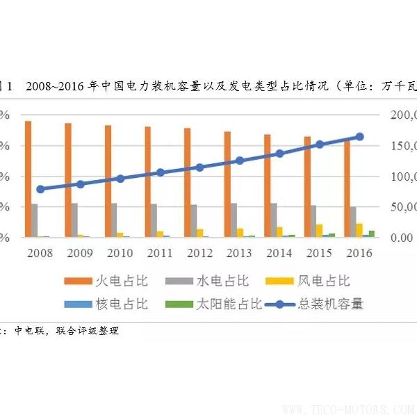 深度丨2017年中國火電行業(yè)研究報(bào)告深度丨2017年中國火電行業(yè)研究報(bào)告 行業(yè)資訊 第2張