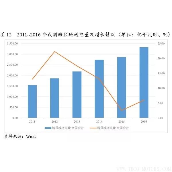 深度丨2017年中國火電行業(yè)研究報(bào)告深度丨2017年中國火電行業(yè)研究報(bào)告 行業(yè)資訊 第14張