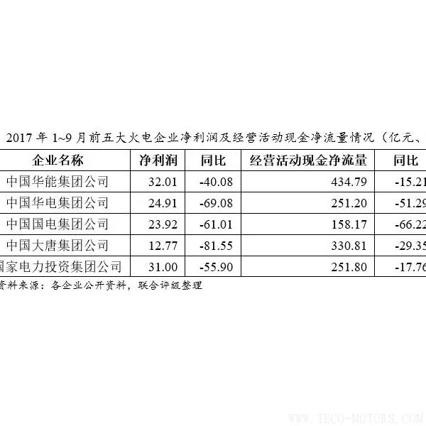 深度丨2017年中國火電行業(yè)研究報(bào)告深度丨2017年中國火電行業(yè)研究報(bào)告 行業(yè)資訊 第8張