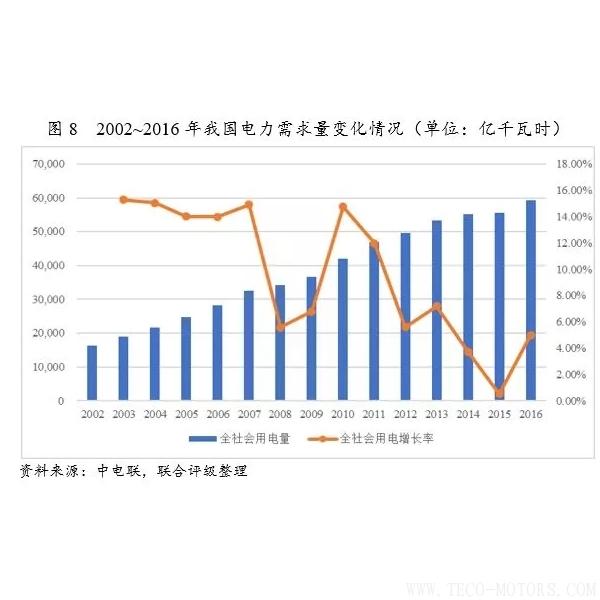 深度丨2017年中國火電行業(yè)研究報(bào)告深度丨2017年中國火電行業(yè)研究報(bào)告 行業(yè)資訊 第10張