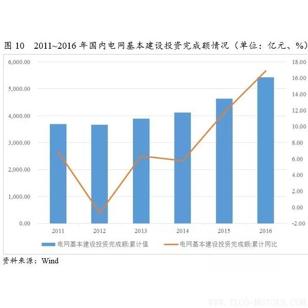 深度丨2017年中國火電行業(yè)研究報(bào)告深度丨2017年中國火電行業(yè)研究報(bào)告 行業(yè)資訊 第12張