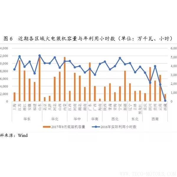 深度丨2017年中國火電行業(yè)研究報(bào)告深度丨2017年中國火電行業(yè)研究報(bào)告 行業(yè)資訊 第6張