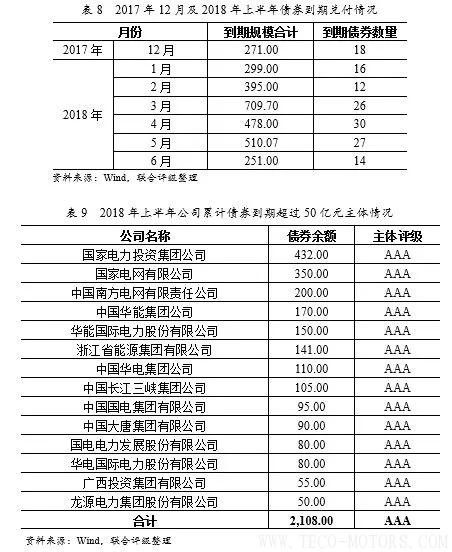 深度丨2017年中國火電行業(yè)研究報(bào)告深度丨2017年中國火電行業(yè)研究報(bào)告 行業(yè)資訊 第20張