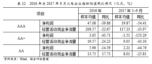 深度丨2017年中國火電行業(yè)研究報(bào)告深度丨2017年中國火電行業(yè)研究報(bào)告 行業(yè)資訊 第22張