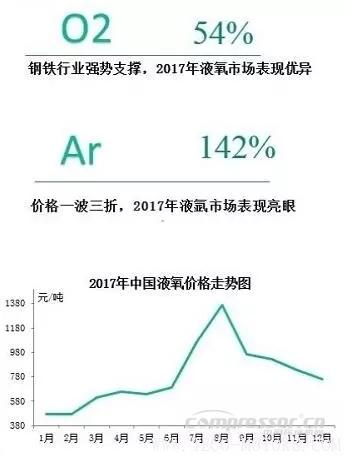 【壓縮機(jī)】2017年度中國工業(yè)氣體行業(yè)的三大關(guān)鍵詞