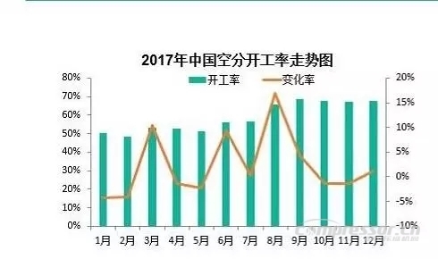 【壓縮機(jī)】2017年度中國工業(yè)氣體行業(yè)的三大關(guān)鍵詞 行業(yè)資訊 第6張