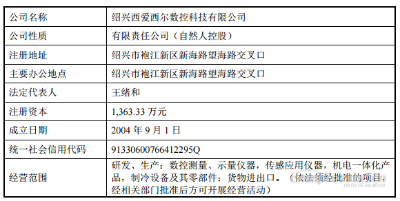 【壓縮機(jī)】重大資產(chǎn)重組！鮑斯股份擬收購(gòu)西愛(ài)西爾數(shù)控科技100%股權(quán) 行業(yè)資訊 第1張