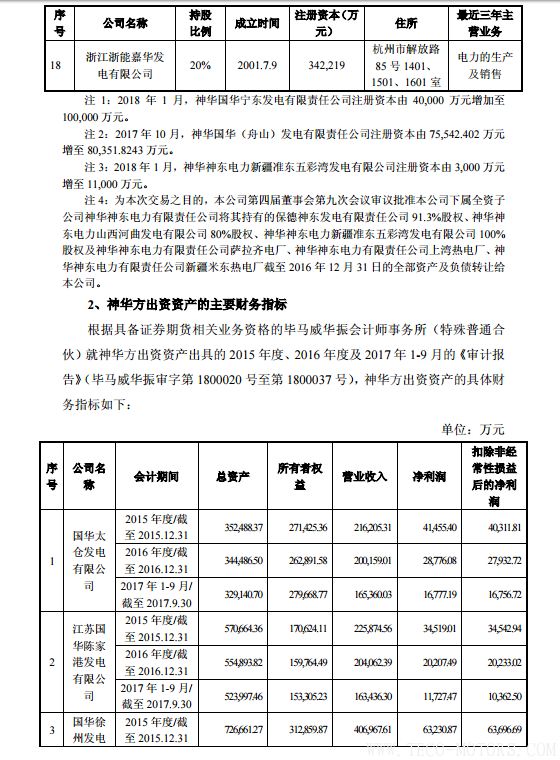 【電廠】中國(guó)神華與國(guó)電電力將組建合資公司 裝機(jī)超8000萬(wàn)千瓦 行業(yè)資訊 第8張