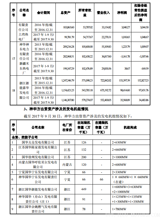 【電廠】中國(guó)神華與國(guó)電電力將組建合資公司 裝機(jī)超8000萬(wàn)千瓦 行業(yè)資訊 第11張