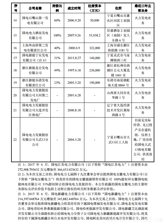 【電廠】中國(guó)神華與國(guó)電電力將組建合資公司 裝機(jī)超8000萬(wàn)千瓦 行業(yè)資訊 第17張