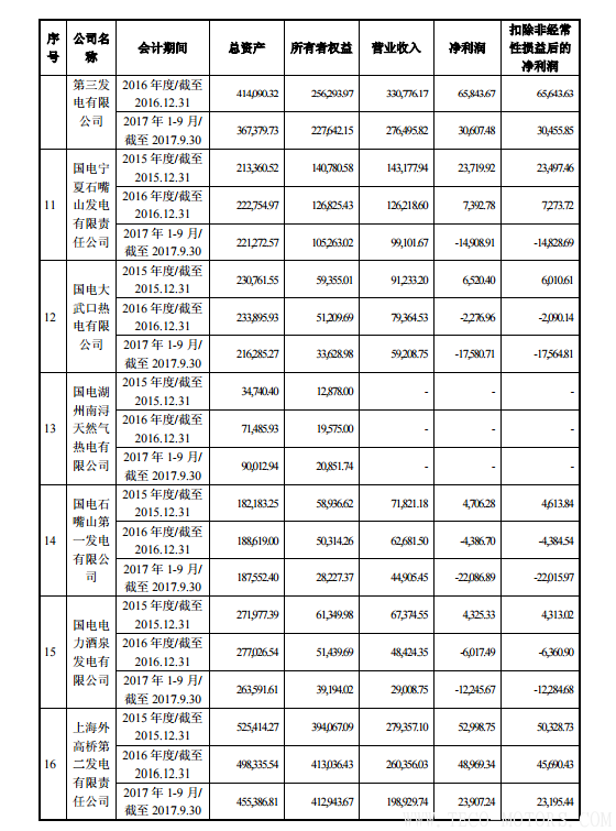 【電廠】中國(guó)神華與國(guó)電電力將組建合資公司 裝機(jī)超8000萬(wàn)千瓦 行業(yè)資訊 第20張