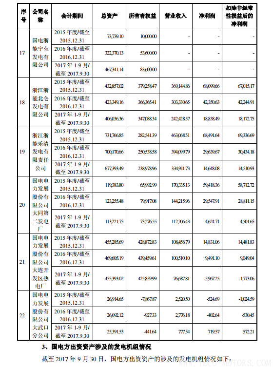 【電廠】中國(guó)神華與國(guó)電電力將組建合資公司 裝機(jī)超8000萬(wàn)千瓦 行業(yè)資訊 第21張