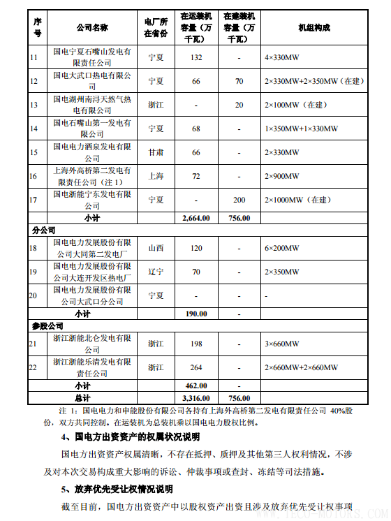 【電廠】中國(guó)神華與國(guó)電電力將組建合資公司 裝機(jī)超8000萬(wàn)千瓦 行業(yè)資訊 第23張