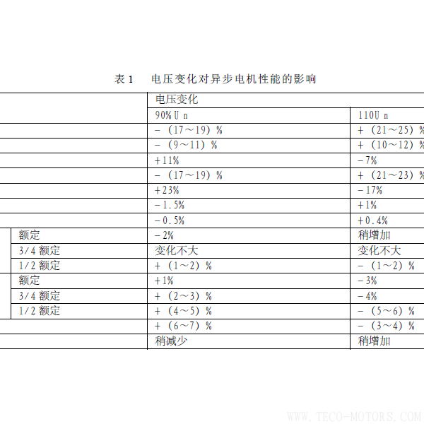 淺談熱電廠電機(jī)節(jié)能降耗的途徑 電機(jī)知識(shí) 第2張