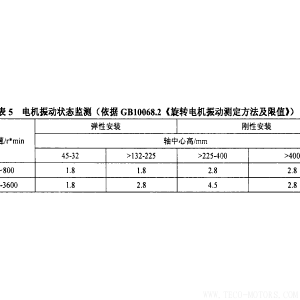 防爆電機抱軸故障的原因及預防 電機知識 第7張