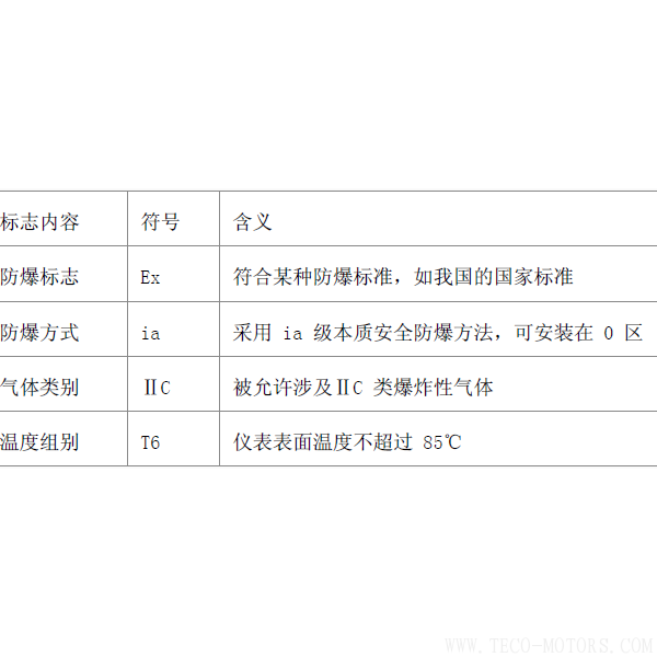 電機(jī)防爆等級 電機(jī)知識(shí) 第5張