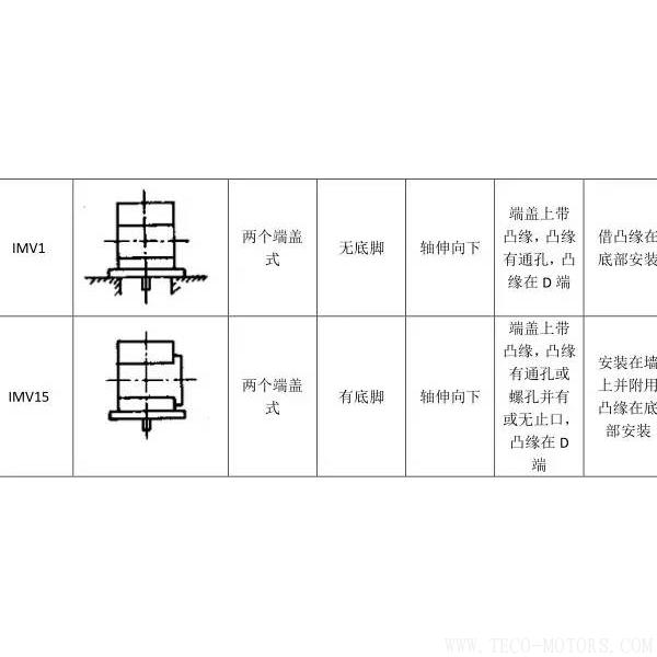 最全面電機安裝方式介紹 電機知識 第8張