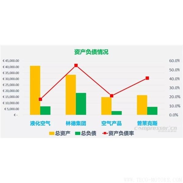 【壓縮機(jī)】四大氣體公司2017年財(cái)報(bào)總結(jié)和業(yè)績對比 行業(yè)資訊 第4張