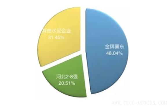 【建材】河北多地停窯升級 后錯峰時代開啟