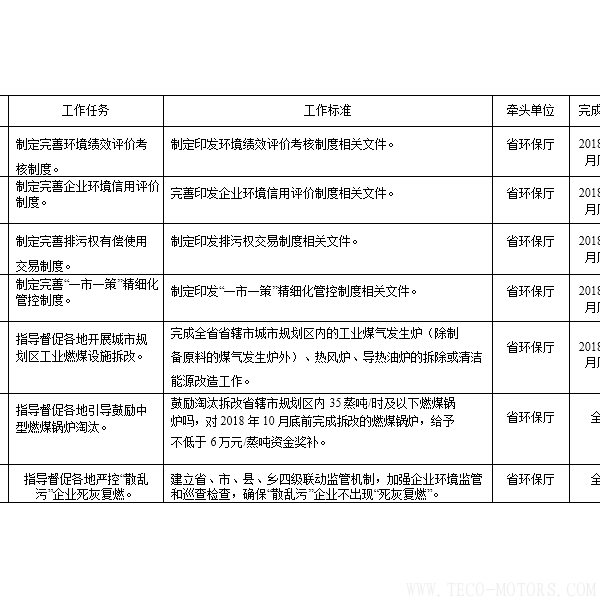 【電廠】河南省2018年大氣污染防治攻堅(jiān)戰(zhàn)實(shí)施方案：支持30萬千瓦以下非供熱燃煤自備機(jī)組參與電力交易 行業(yè)資訊 第1張