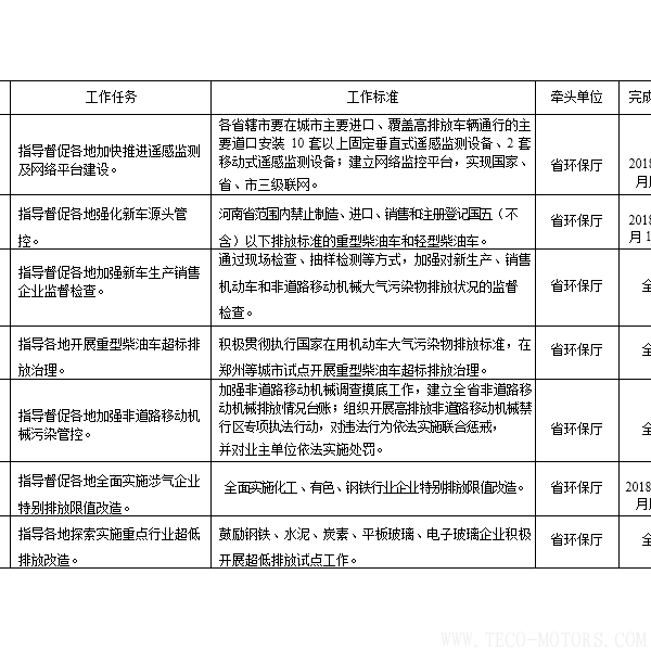 【電廠】河南省2018年大氣污染防治攻堅(jiān)戰(zhàn)實(shí)施方案：支持30萬千瓦以下非供熱燃煤自備機(jī)組參與電力交易 行業(yè)資訊 第2張