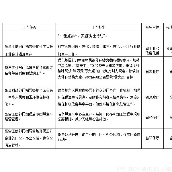 【電廠】河南省2018年大氣污染防治攻堅(jiān)戰(zhàn)實(shí)施方案：支持30萬千瓦以下非供熱燃煤自備機(jī)組參與電力交易 行業(yè)資訊 第8張