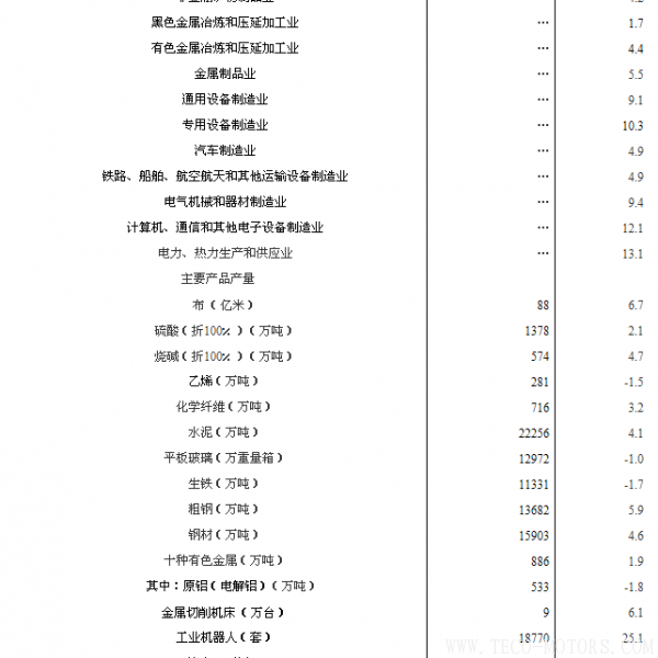 【壓縮機】空壓機行業(yè)需注意：2018年1-2月份規(guī)模以上工業(yè)增加值增長7.2% 行業(yè)資訊 第2張