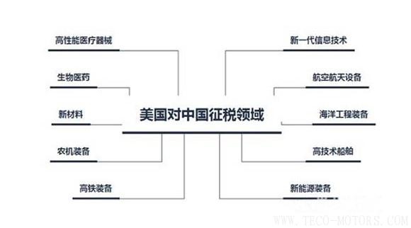 【建材】中美貿易戰(zhàn)來勢洶洶 或對水泥需求有重大影響 行業(yè)資訊