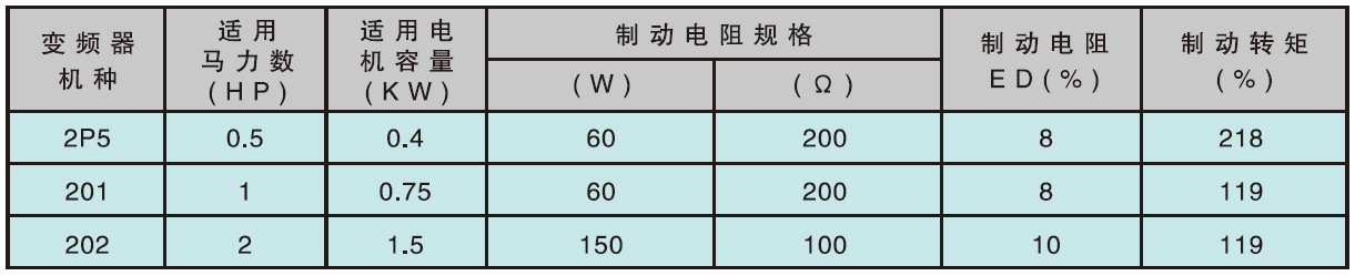 變頻器制動電阻規(guī)格.png