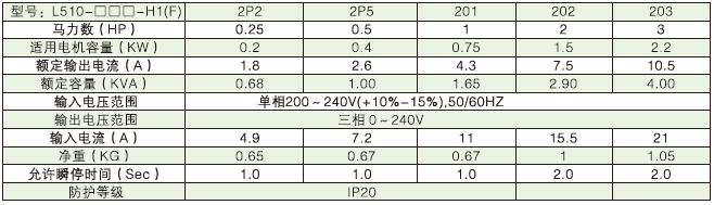 L510變頻器產(chǎn)品規(guī)格.png