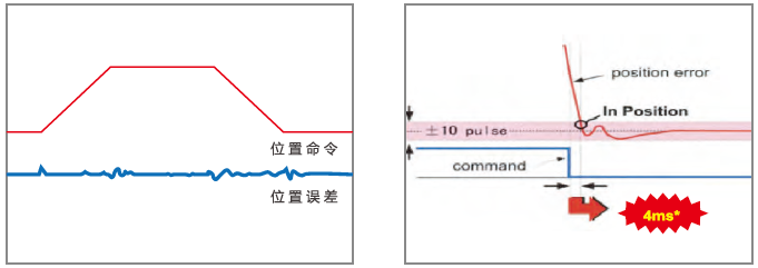 JSDAP伺服驅(qū)動器.png