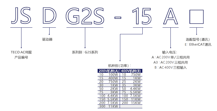 東元JSDG2S伺服驅動器.png