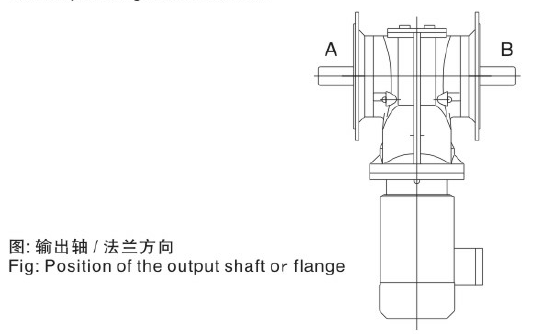 東元S系列減速機(jī).png