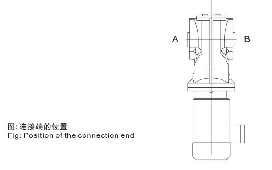 東元S系列減速機(jī).png