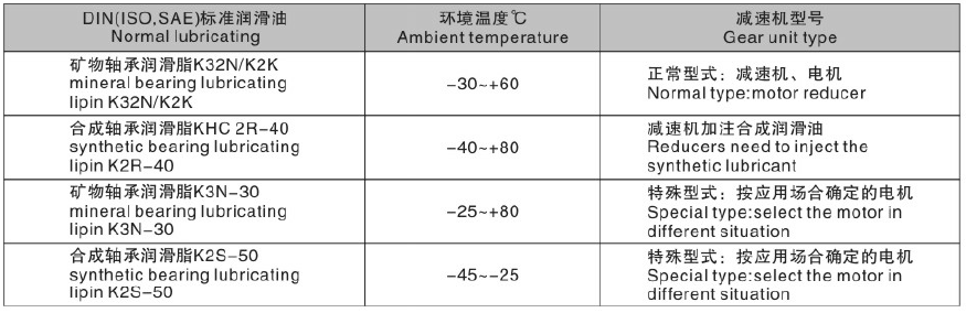 東元K系列減速機(jī)潤(rùn)滑油表.png