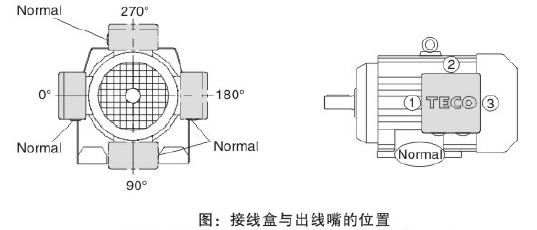 東元K系列減速機(jī)電機(jī)接線盒.png