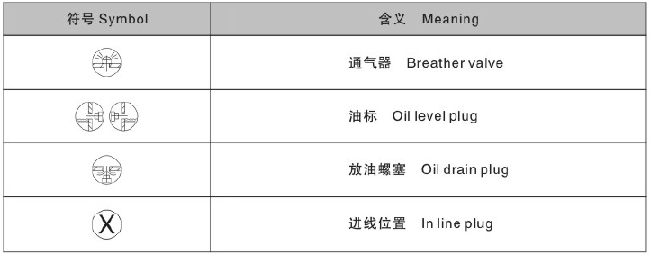 東元F系列減速機(jī)符號(hào)含義.png