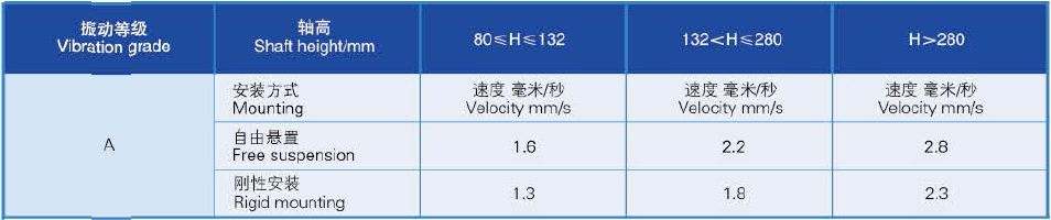 AEEV2N機型振動